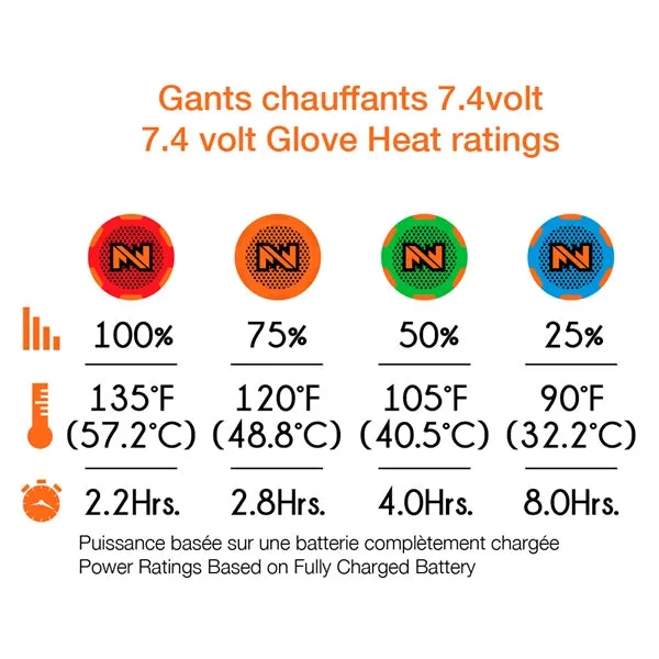 MOBILE WARMING Strom Gloves Unisex